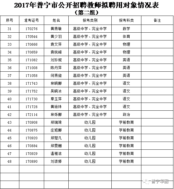 普宁市小学招聘最新信息汇总