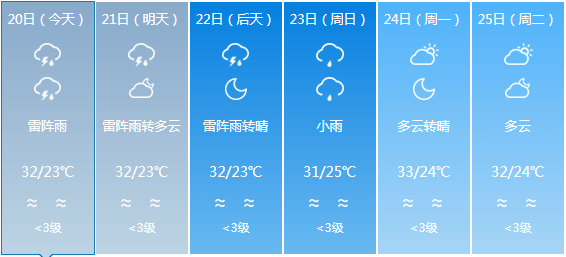 龙怀乡天气预报更新通知