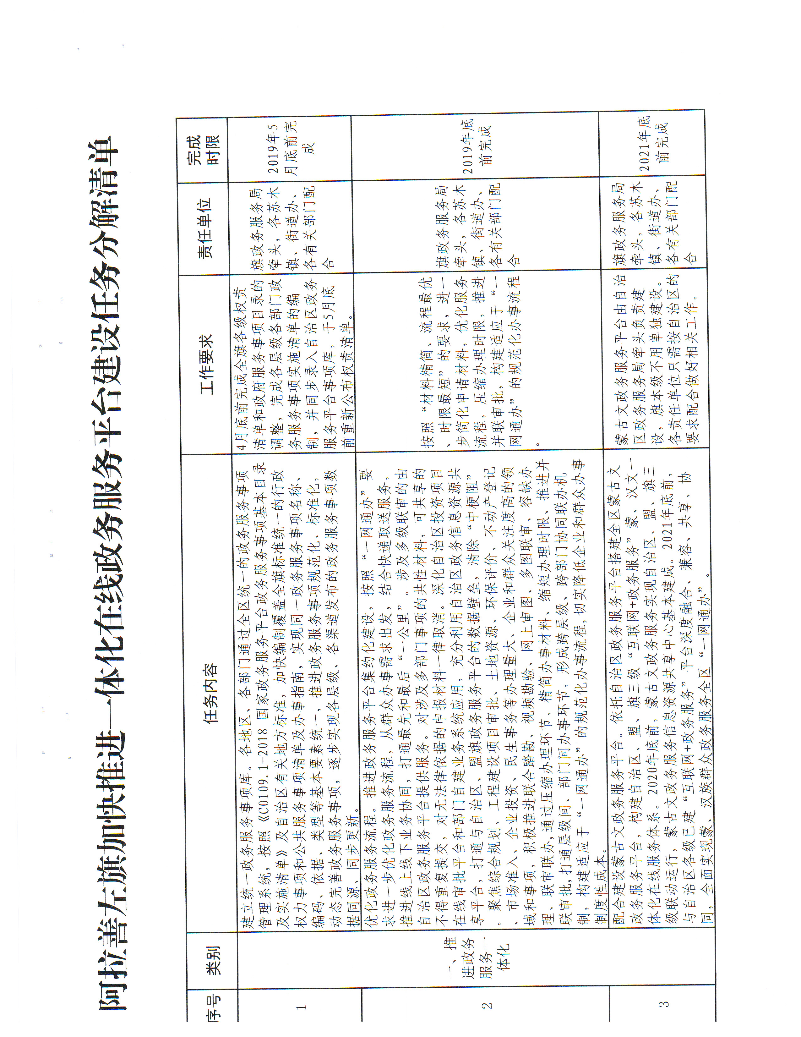 阿拉善左旗数据和政务服务局招聘公告详解