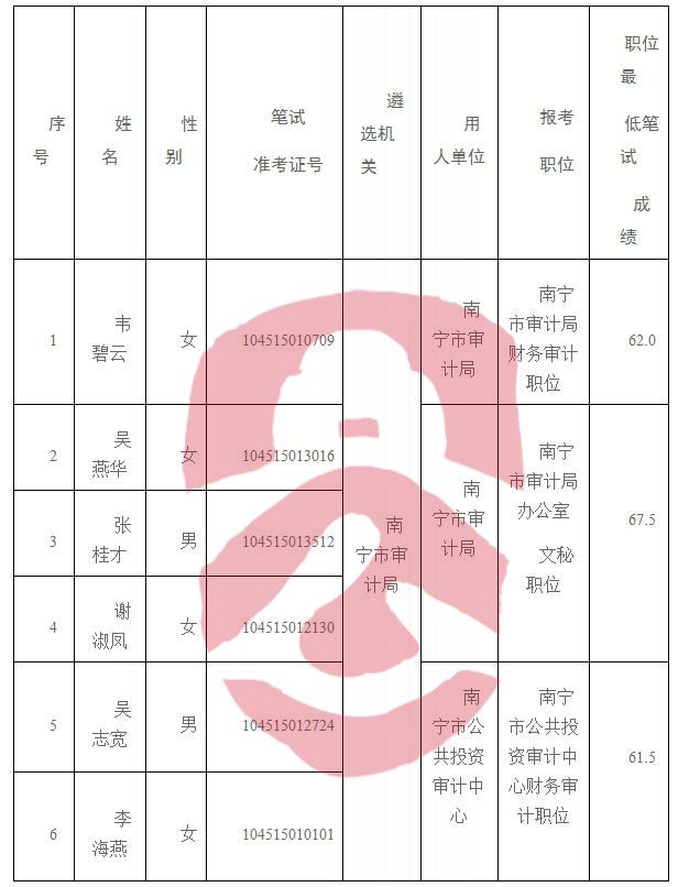 隆安县审计局最新招聘信息