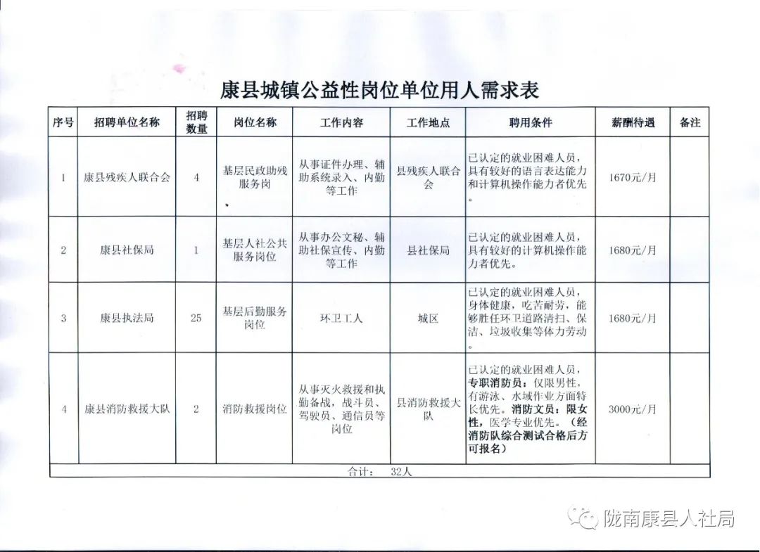 梁平县康复事业单位招聘最新信息及内容探讨