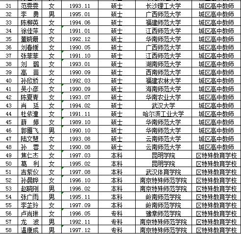 平邑县特殊教育事业单位最新招聘概览