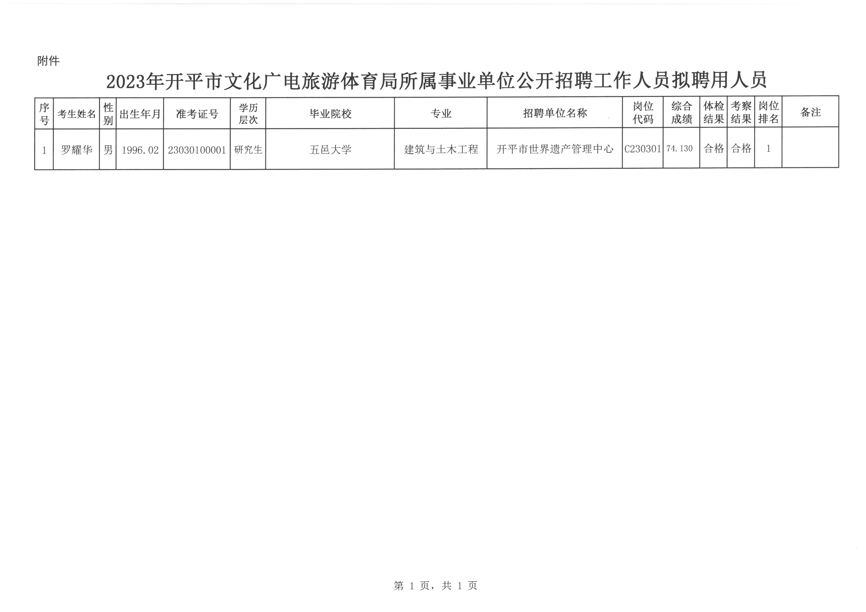 咸安区科技局最新招聘信息汇总