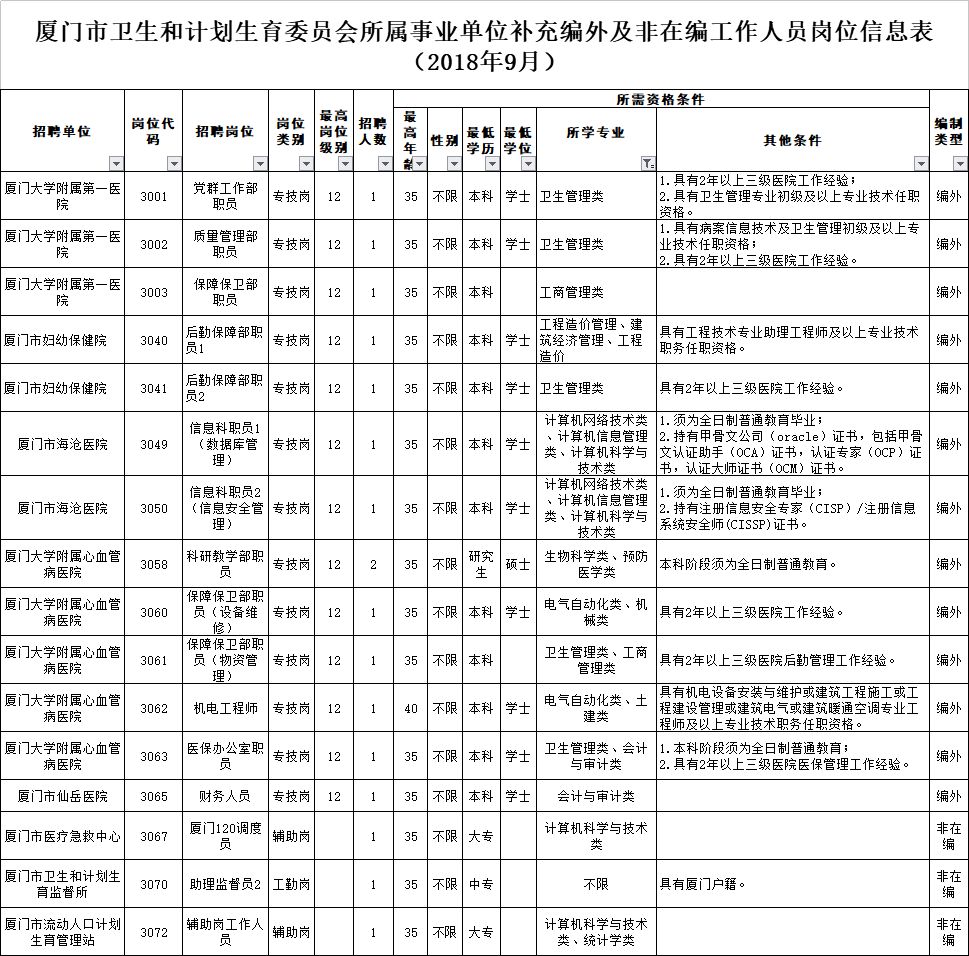 江夏区计划生育委员会招聘信息与动态更新