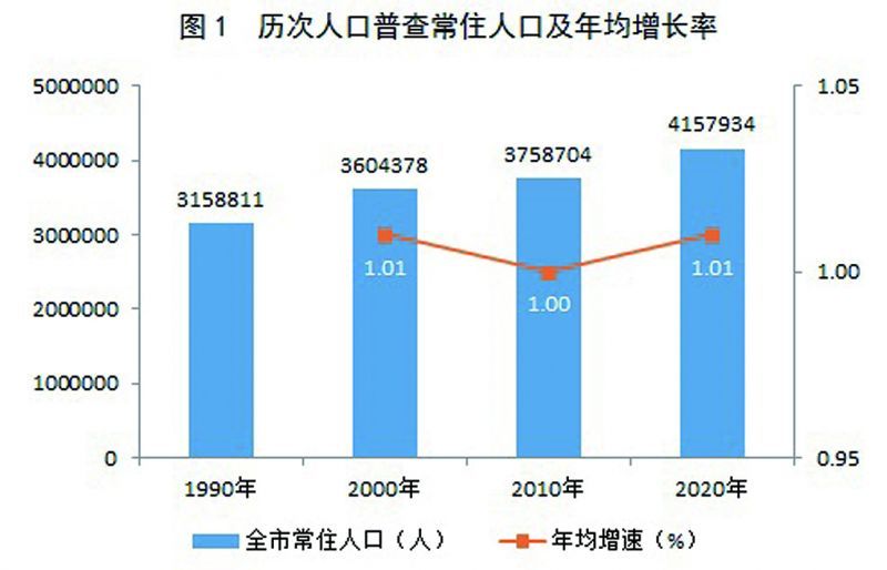 柳北区数据和政务服务局最新人事任命，推动数字化转型，引领政务服务新篇章