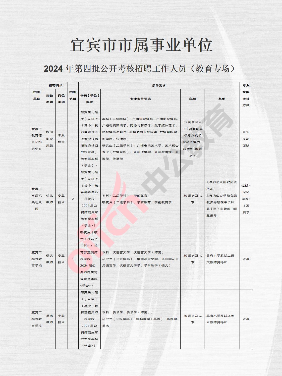 上城区成人教育事业单位最新发展规划