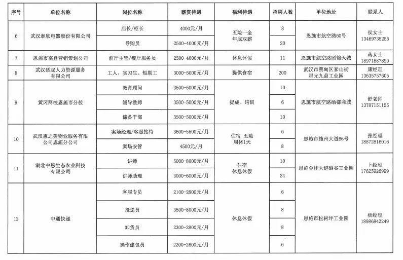 恩施市农业农村局最新招聘启事概览