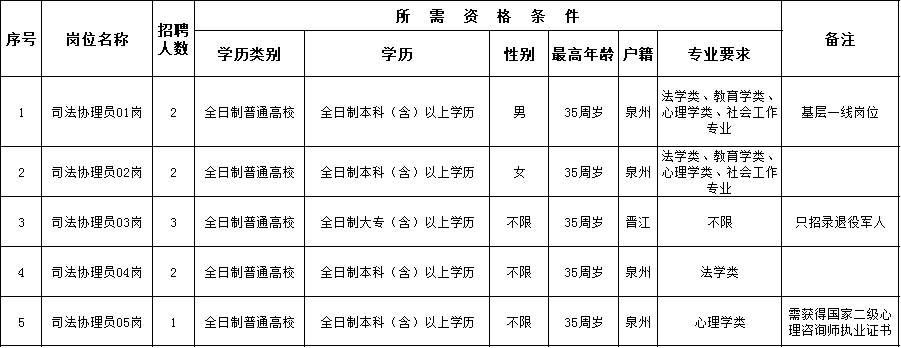 开原市司法局最新招聘信息