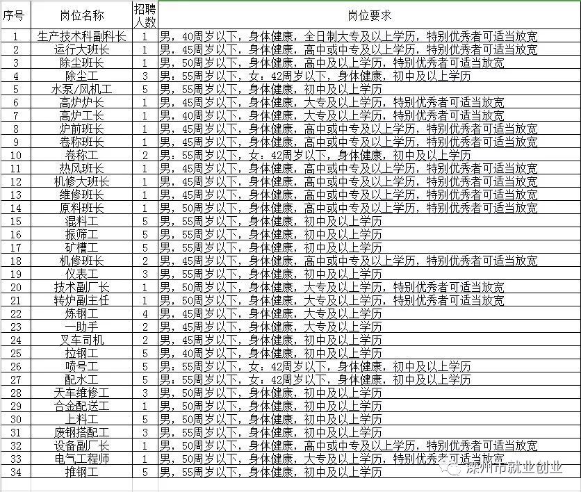 万柏林区级托养福利事业单位招聘公告解析