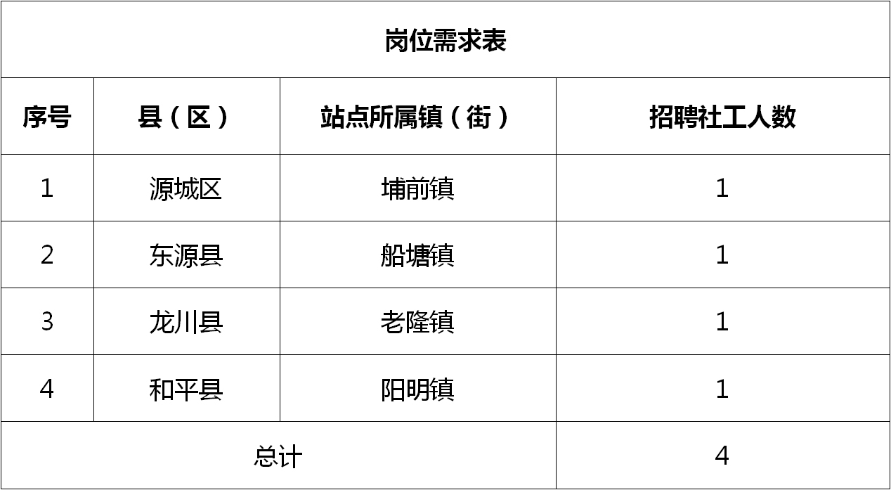 镇沅彝族哈尼族拉祜自治县计生委招聘信息及职业机遇解析