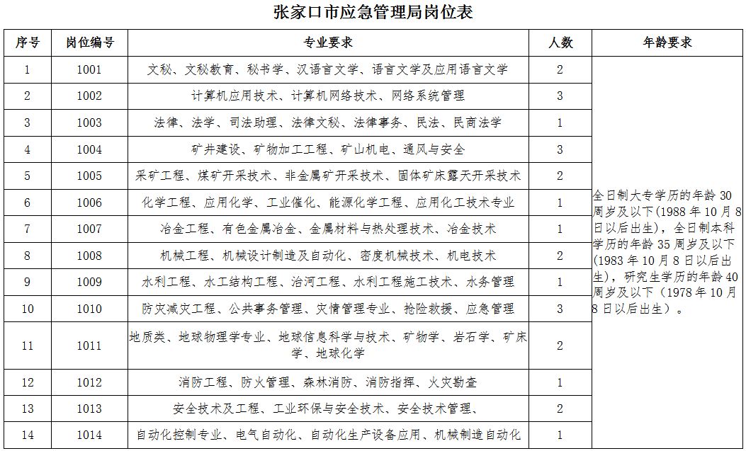 历城区应急管理局最新招聘信息详解