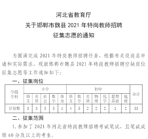 邯郸县初中最新招聘详解