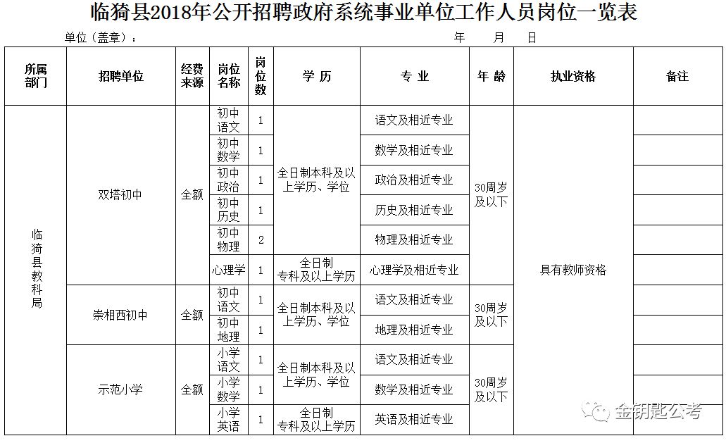 馆陶县康复事业单位最新招聘公告概览