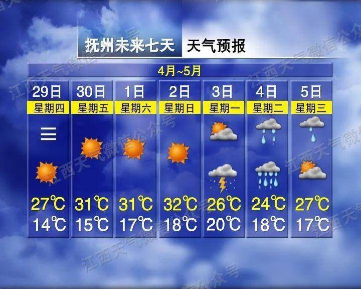 新阳路街道最新天气预报详解