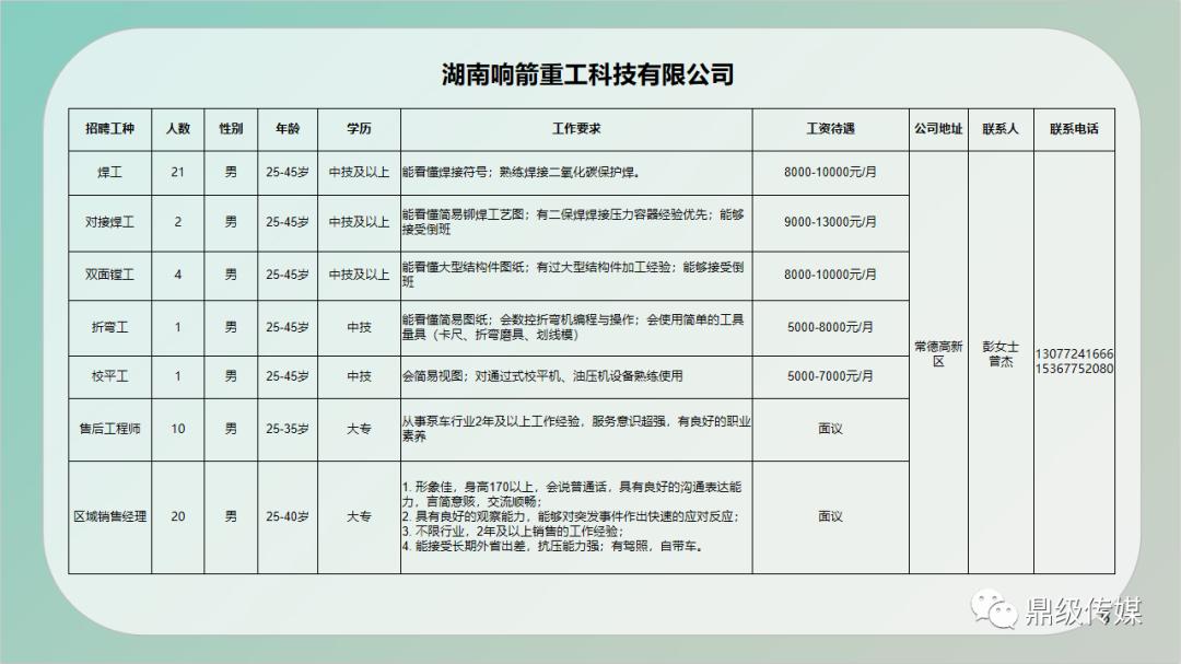 项城市数据和政务服务局招聘公告及详细信息解析