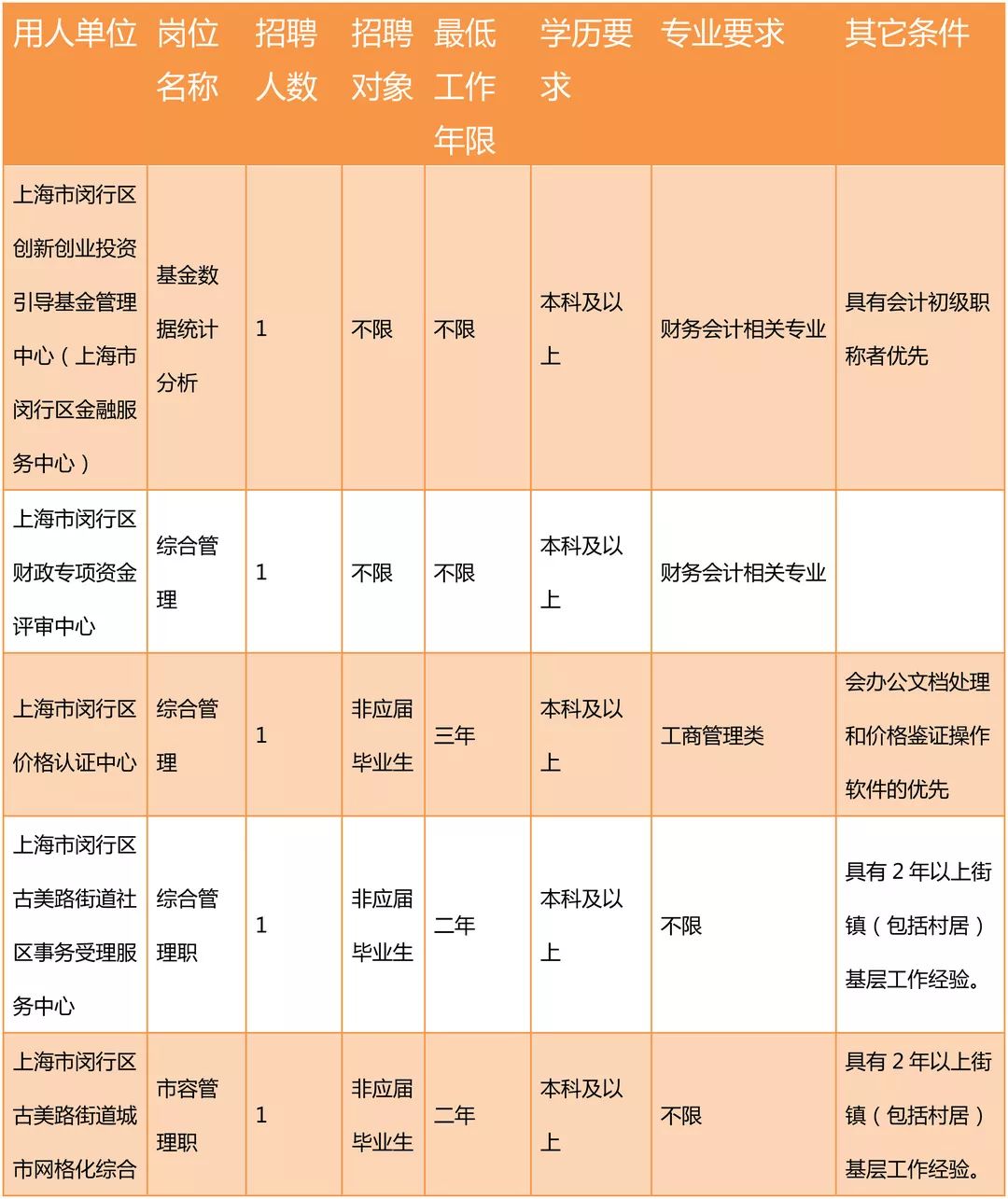 大渡口区审计局招聘启事，最新职位空缺及申请要求