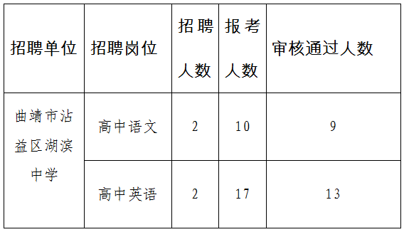 沾益县小学最新招聘信息及教育人才招聘展望