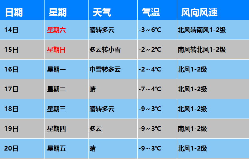 明月社区天气预报更新通知