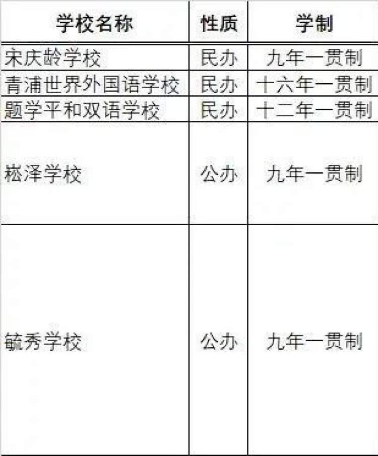 奉贤区初中新任领导引领教育改革与发展新篇章