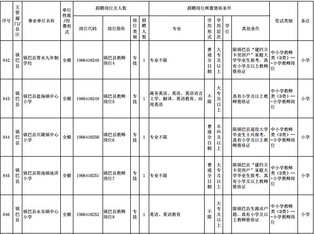 镇巴县康复事业单位招聘最新信息及内容探讨