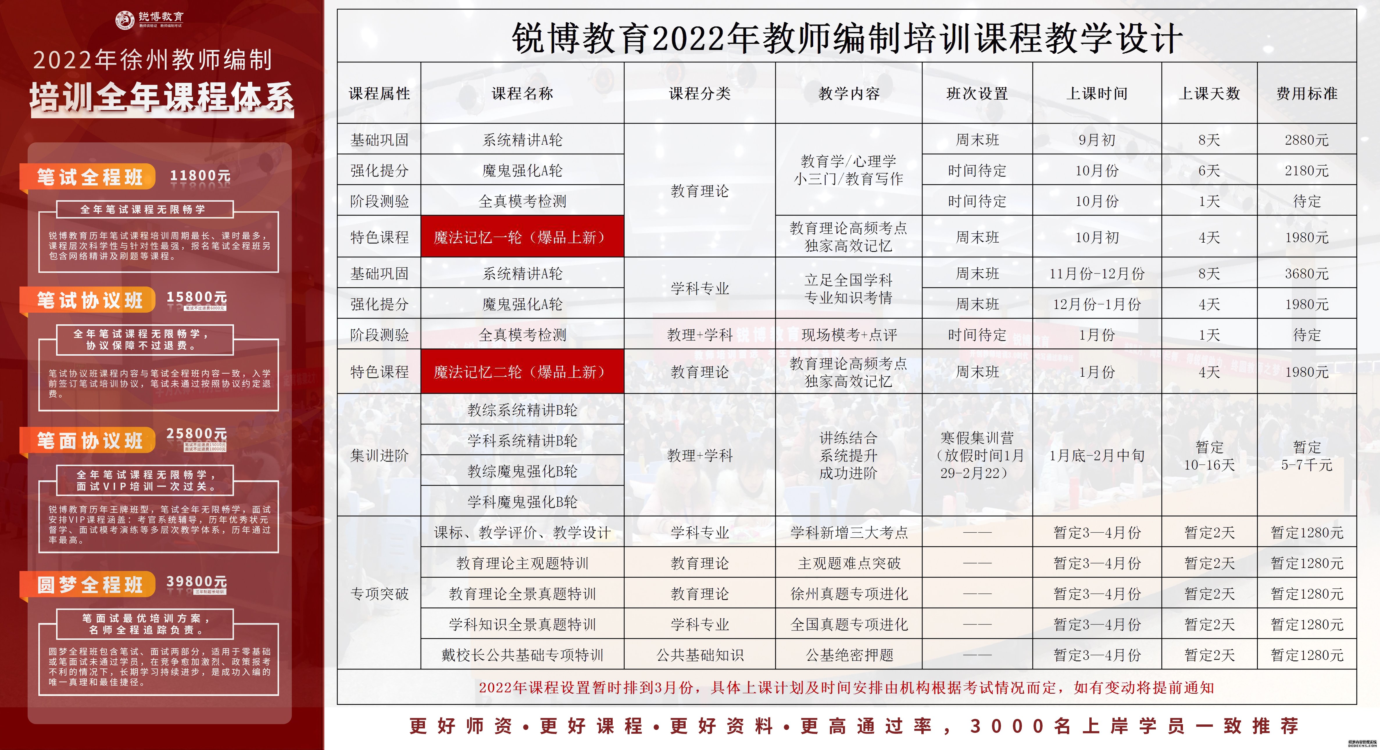 曹县成人教育事业单位发展规划展望