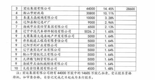 本溪满族自治县财政局发布最新新闻动态