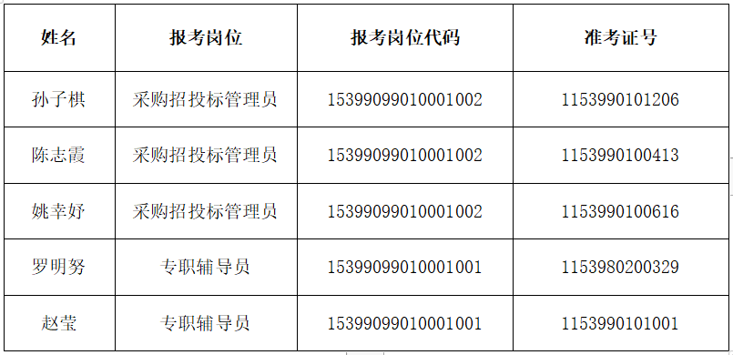 秀屿区特殊教育事业单位招聘公告及解读