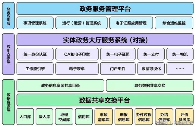 溧水县数据和服务局新项目，政务服务数字化升级重磅启动