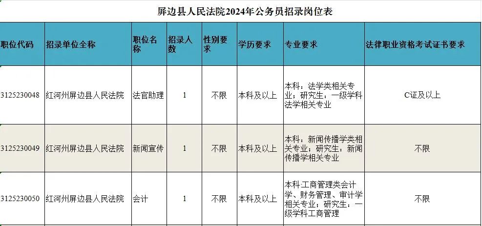 沧源佤族自治县数据和政务服务局最新招聘详解