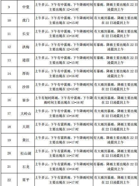 环秀街道最新天气预报