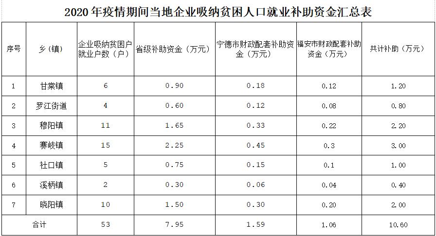 经济技术开发区财政局最新领导团队及其展望