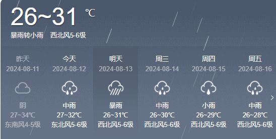 洪石村天气预报更新通知