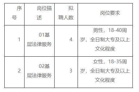 阿坝县司法局最新招聘公告详解