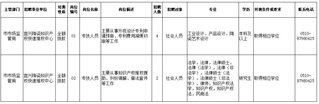 芦山县市场监督管理局招聘启事概览