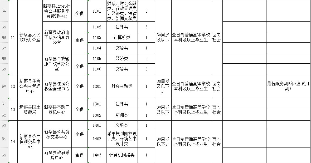 新蔡县级托养福利事业单位招聘启幕，职位信息解读与申请指南