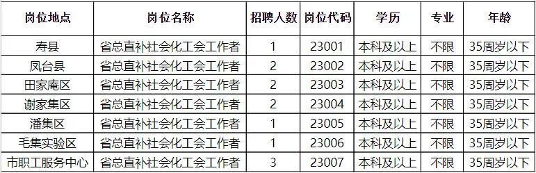 富宁县县级托养福利事业单位招聘启事