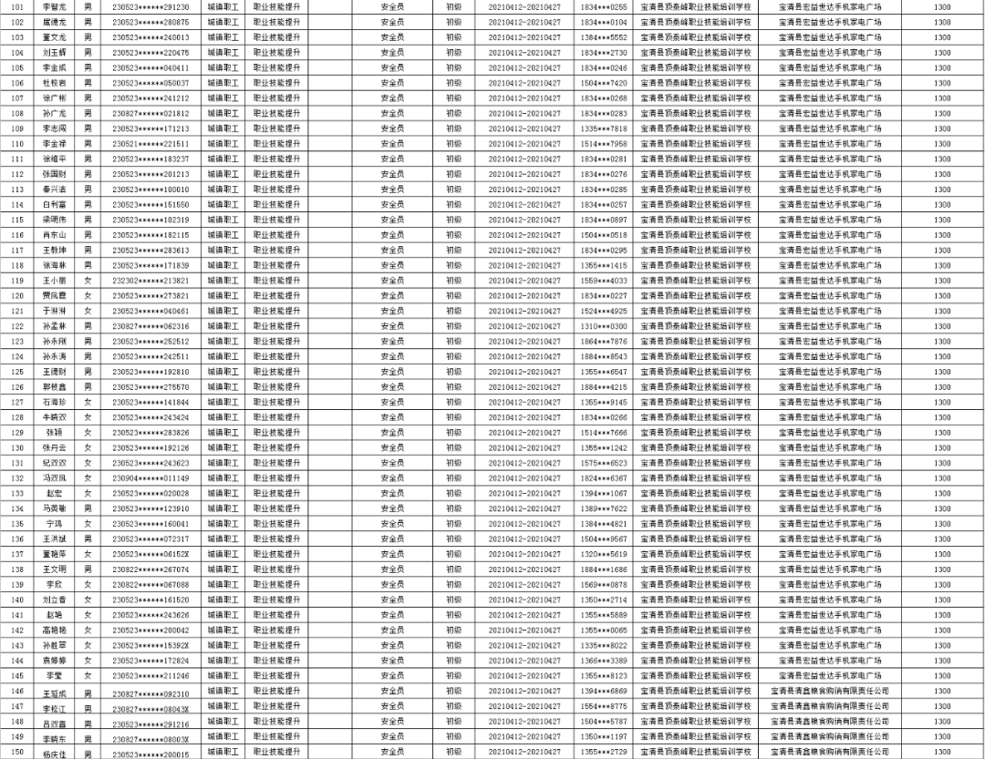 宝清县托养福利事业单位最新招聘启事