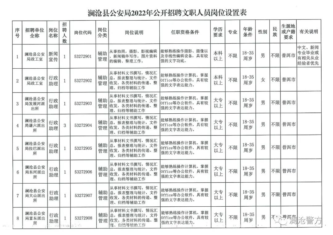 沧源佤族自治县审计局最新招聘细则及职位详解