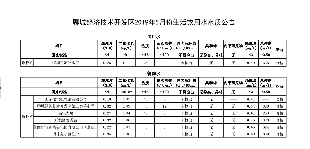 聊城市市政管理局最新招聘启事概览