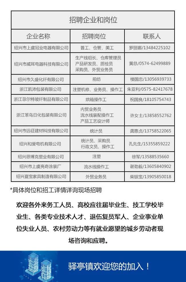 骑岸镇最新招聘信息汇总