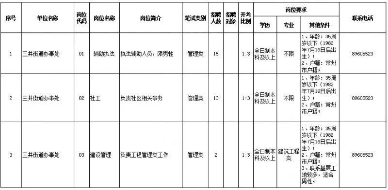 三井乡最新招聘信息全面解析