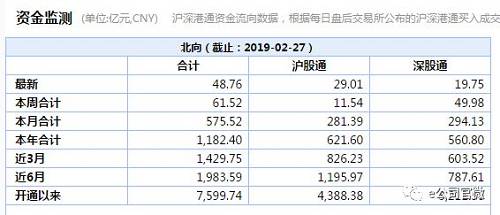 三股流经营所未来发展规划揭秘