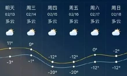 和乐社区天气预报更新通知