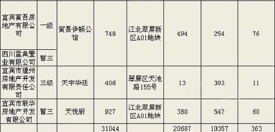 宜宾市房产管理局最新招聘信息概览