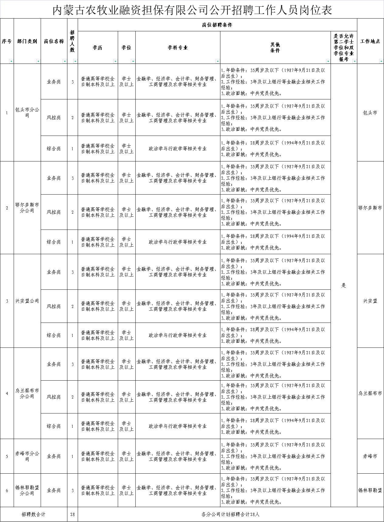 格尔木农垦有限公司最新招聘资讯概览