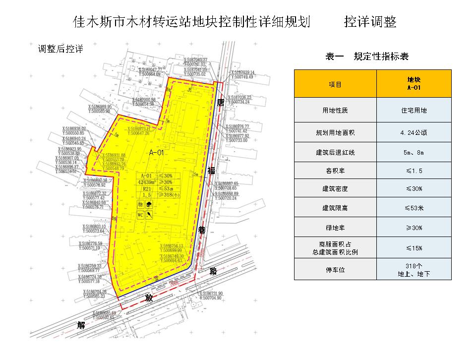 佳木斯市地方税务局最新发展规划展望