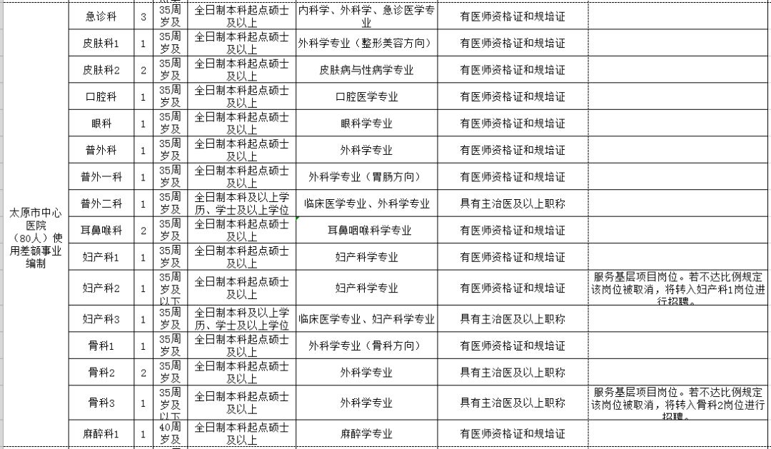 淮安市人口和计划生育委员会最新招聘公告概览